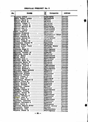 Voter Registration