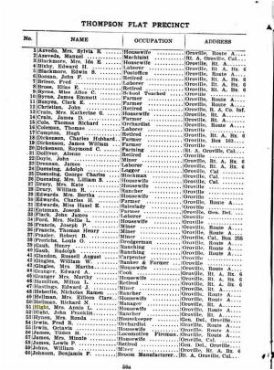 Votoer Registration for Thompson's Flat
